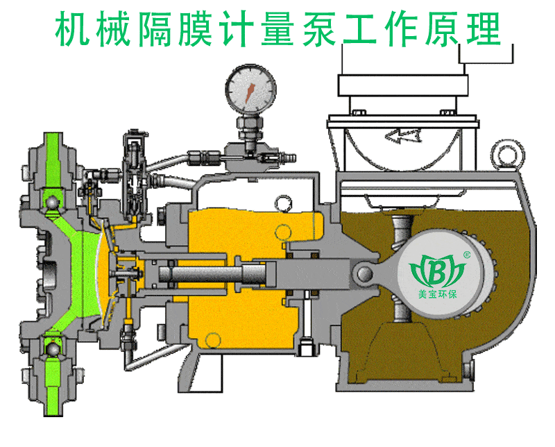 机械计量隔膜泵结构和原理,使用过程中怎么调节流量大小