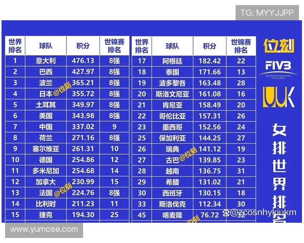 排球灵活性榜单揭晓北京排球队荣登第一位