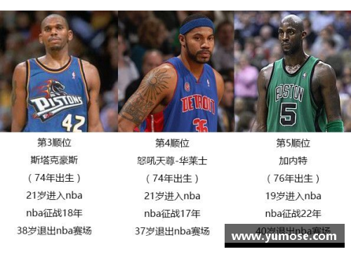 NBA90选秀：回顾历史，探索传奇与遗憾