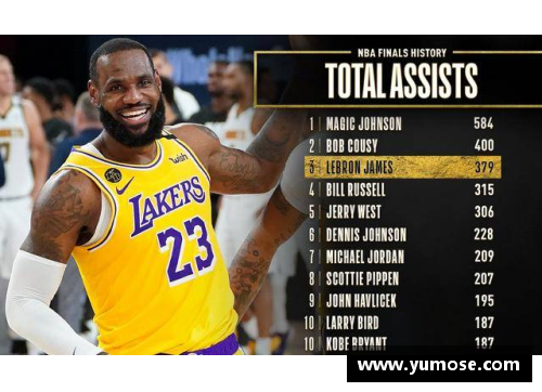 NBA总决赛历史：胜负纪录与传奇战役
