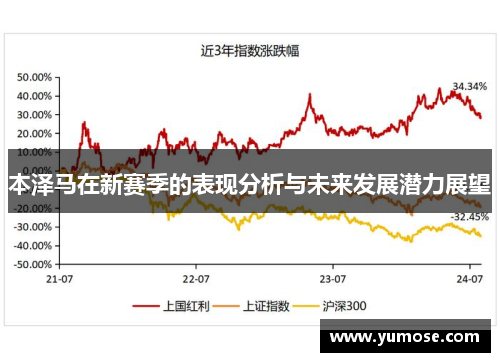 本泽马在新赛季的表现分析与未来发展潜力展望