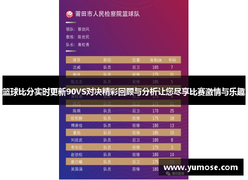 篮球比分实时更新90VS对决精彩回顾与分析让您尽享比赛激情与乐趣